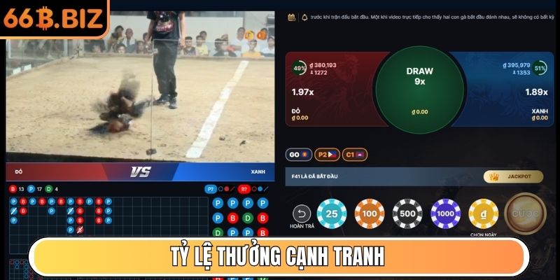Tỷ lệ thưởng cạnh tranh