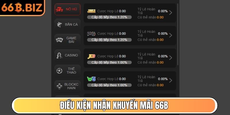 Điều kiện nhận khuyến mãi 66B bạn cần tuân thủ